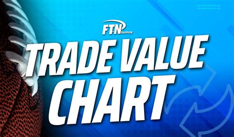 <strong>Fantasy: Trade Value</strong> Chart - Week 1. . Fantasy trade value